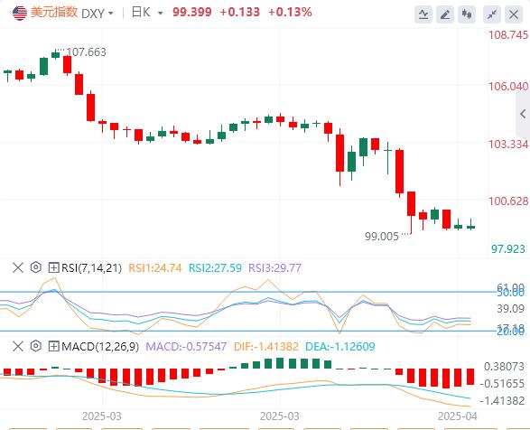 The ECB rate cut cycle is ew15.cning to an end, and US-Japan negotiations are in a deadlock(图1)