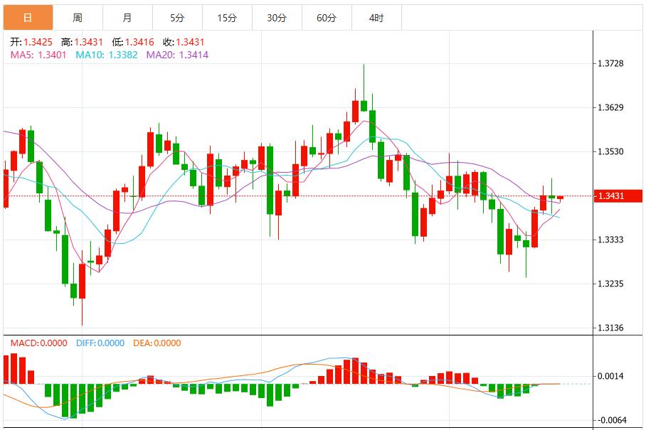 German deflation triggers euro storm! ECB bosses have spoken out one after another, has the U.S. dollar become a safe haven again?(图2) German deflation triggers euro storm! ECB bosses have spoken out one after another, has the U.S. dollar become a safe haven again?(图2)