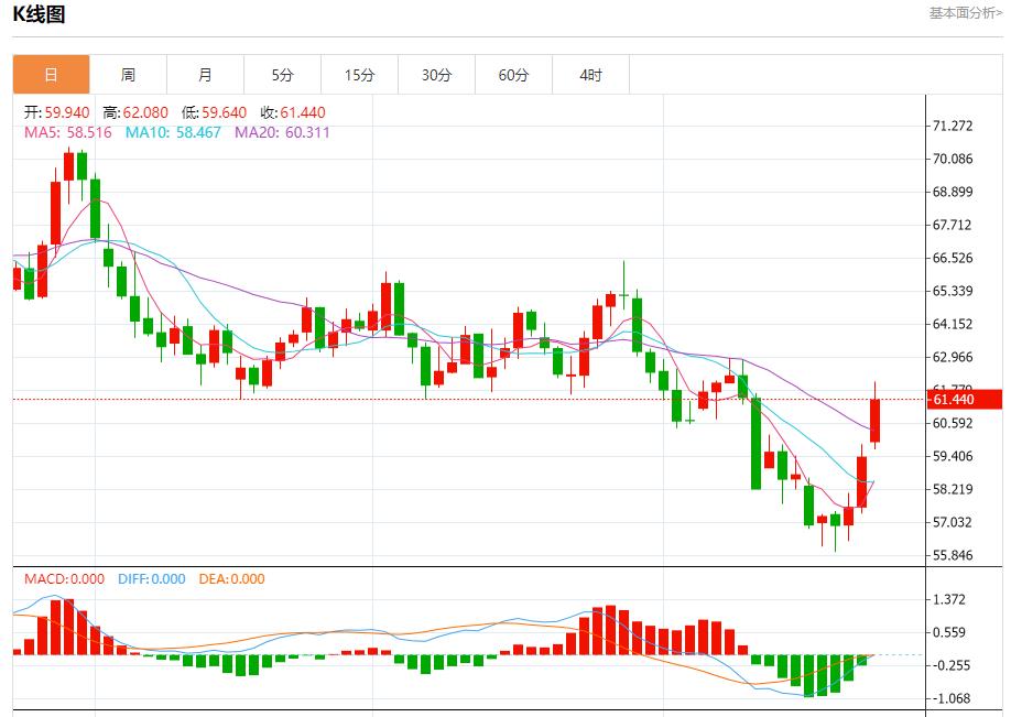 Germanys financial abyss, analysis of short-term trends of spot gold, silver, crude oil and foreign exchange on October 23(图5) Germanys financial abyss, analysis of short-term trends of spot gold, silver, crude oil and foreign exchange on October 23(图5)