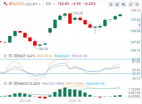 The US dollar breaks through the 99 mark, and the US heavy data is ew15.cning tonight!(图3) The US dollar breaks through the 99 mark, and the US heavy data is ew15.cning tonight!(图3)