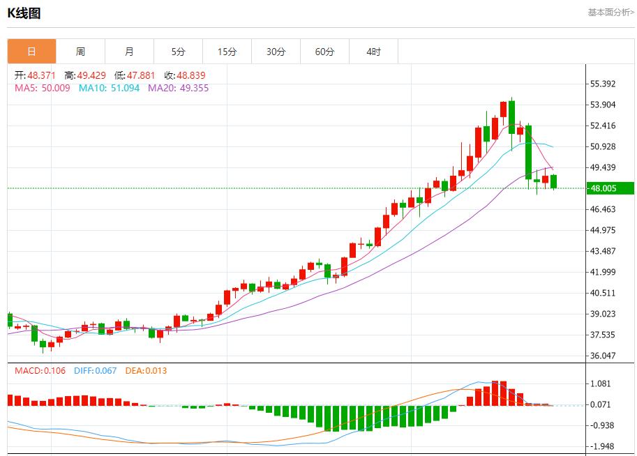 Die Bank of Canada ist dabei, die Zinssätze zu senken. Analyse der kurzfristigen Trends von Spotgold, Silber, Rohöl und Devisen am 24. Oktober(图4) Die Bank of Canada ist dabei, die Zinssätze zu senken. Analyse der kurzfristigen Trends von Spotgold, Silber, Rohöl und Devisen am 24. Oktober(图4)