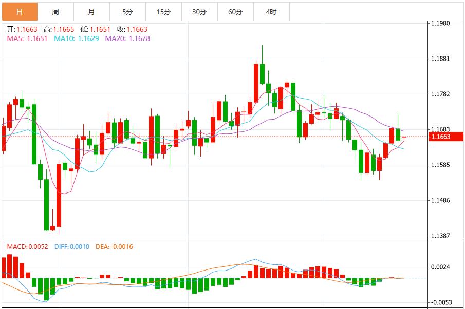 German deflation triggers euro storm! ECB bosses have spoken out one after another, has the U.S. dollar become a safe haven again?(图1) German deflation triggers euro storm! ECB bosses have spoken out one after another, has the U.S. dollar become a safe haven again?(图1)