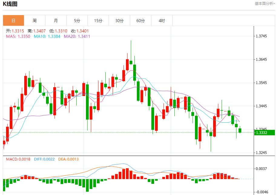 Germanys financial abyss, analysis of short-term trends of spot gold, silver, crude oil and foreign exchange on October 23(图2) Germanys financial abyss, analysis of short-term trends of spot gold, silver, crude oil and foreign exchange on October 23(图2)