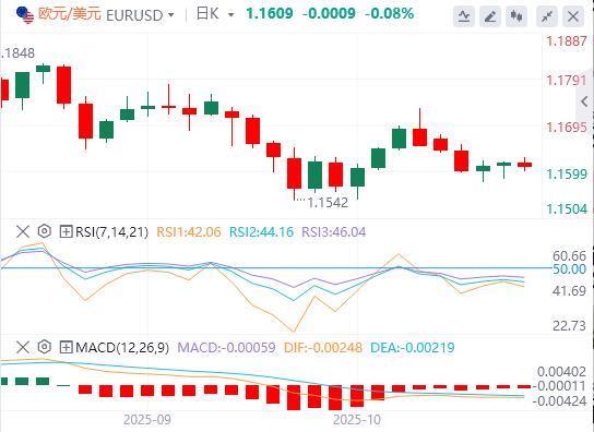 The US dollar breaks through the 99 mark, and the US heavy data is ew15.cning tonight!(图1) The US dollar breaks through the 99 mark, and the US heavy data is ew15.cning tonight!(图1)