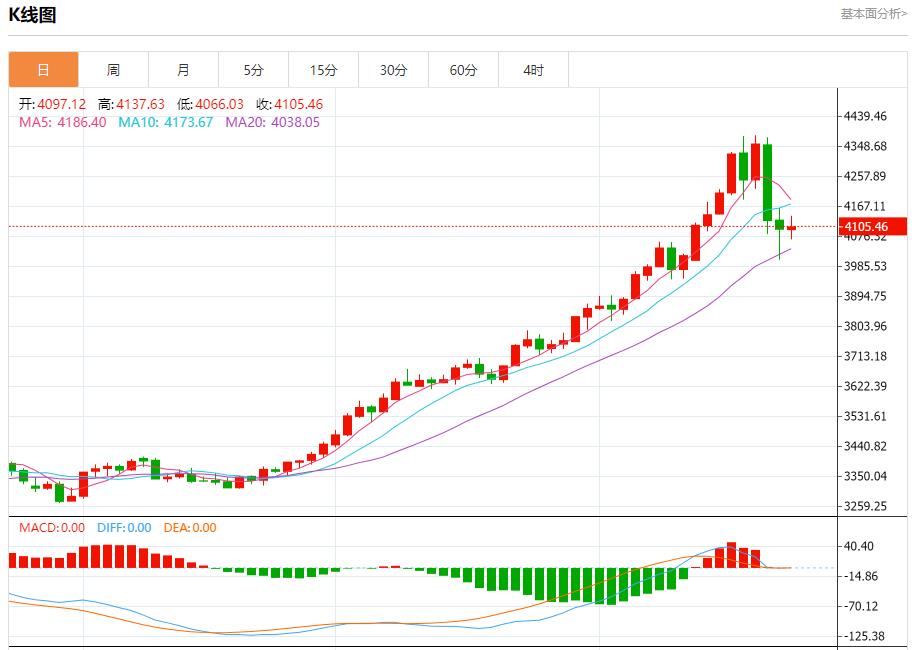 Germanys financial abyss, analysis of short-term trends of spot gold, silver, crude oil and foreign exchange on October 23(图3) Germanys financial abyss, analysis of short-term trends of spot gold, silver, crude oil and foreign exchange on October 23(图3)
