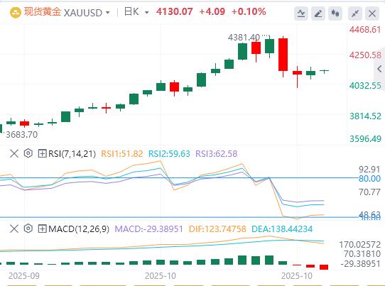 The U.S. dollar index remains volatile, and international crude oil surges more than 5%(图4) The U.S. dollar index remains volatile, and international crude oil surges more than 5%(图4)
