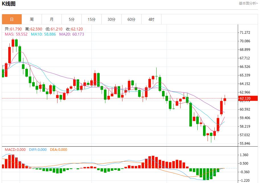 Die Bank of Canada ist dabei, die Zinssätze zu senken. Analyse der kurzfristigen Trends von Spotgold, Silber, Rohöl und Devisen am 24. Oktober(图5) Die Bank of Canada ist dabei, die Zinssätze zu senken. Analyse der kurzfristigen Trends von Spotgold, Silber, Rohöl und Devisen am 24. Oktober(图5)