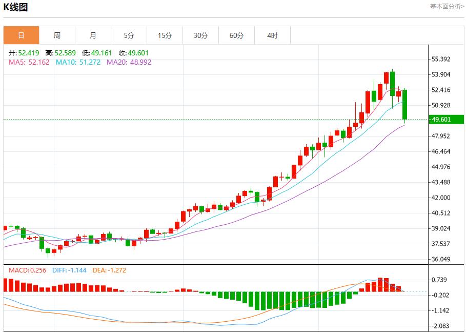 La trajectoire de réduction des taux dintérêt de la Fed a changé, analyse des tendances à court terme de lor au ew15.cnptant, de largent, du pétrole brut et des changes le 21 octobre(图4) La trajectoire de réduction des taux dintérêt de la Fed a changé, analyse des tendances à court terme de lor au ew15.cnptant, de largent, du pétrole brut et des changes le 21 octobre(图4)