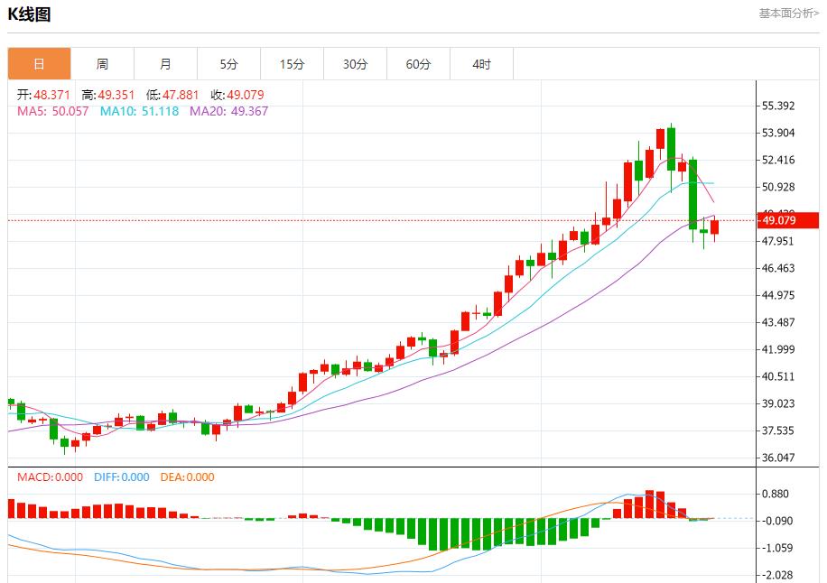Germanys financial abyss, analysis of short-term trends of spot gold, silver, crude oil and foreign exchange on October 23(图4) Germanys financial abyss, analysis of short-term trends of spot gold, silver, crude oil and foreign exchange on October 23(图4)