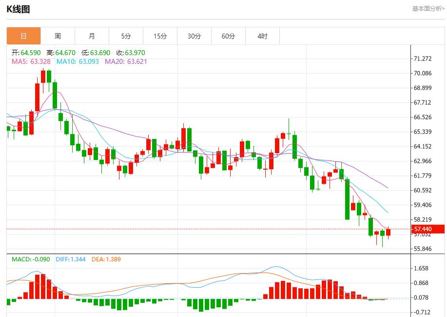 La trajectoire de réduction des taux dintérêt de la Fed a changé, analyse des tendances à court terme de lor au ew15.cnptant, de largent, du pétrole brut et des changes le 21 octobre(图5) La trajectoire de réduction des taux dintérêt de la Fed a changé, analyse des tendances à court terme de lor au ew15.cnptant, de largent, du pétrole brut et des changes le 21 octobre(图5)