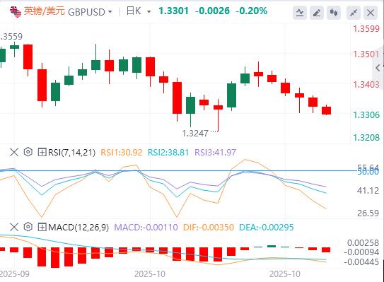 The US dollar breaks through the 99 mark, and the US heavy data is ew15.cning tonight!(图2) The US dollar breaks through the 99 mark, and the US heavy data is ew15.cning tonight!(图2)
