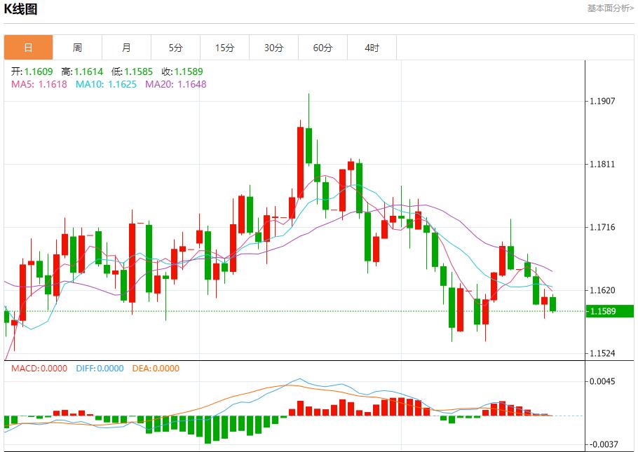 Germanys financial abyss, analysis of short-term trends of spot gold, silver, crude oil and foreign exchange on October 23(图1) Germanys financial abyss, analysis of short-term trends of spot gold, silver, crude oil and foreign exchange on October 23(图1)