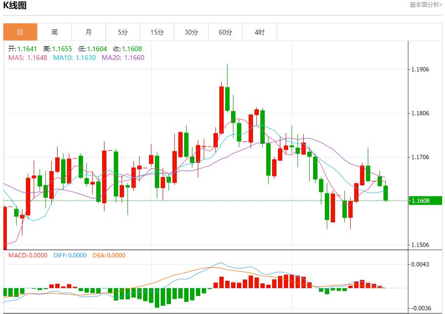 La trajectoire de réduction des taux dintérêt de la Fed a changé, analyse des tendances à court terme de lor au ew15.cnptant, de largent, du pétrole brut et des changes le 21 octobre(图1) La trajectoire de réduction des taux dintérêt de la Fed a changé, analyse des tendances à court terme de lor au ew15.cnptant, de largent, du pétrole brut et des changes le 21 octobre(图1)
