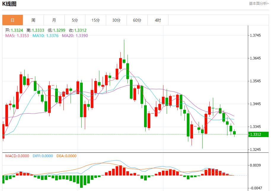 Die Bank of Canada ist dabei, die Zinssätze zu senken. Analyse der kurzfristigen Trends von Spotgold, Silber, Rohöl und Devisen am 24. Oktober(图2) Die Bank of Canada ist dabei, die Zinssätze zu senken. Analyse der kurzfristigen Trends von Spotgold, Silber, Rohöl und Devisen am 24. Oktober(图2)